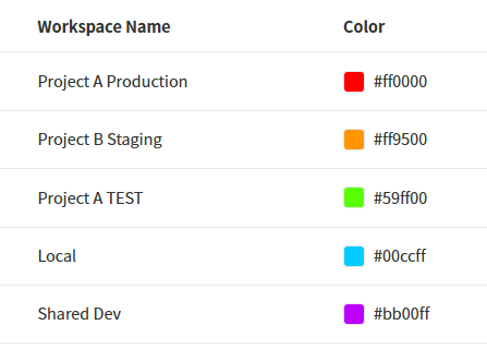 Multiple workspaces