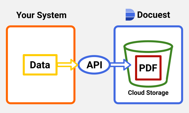 Automatically Save PDFs to Cloud Storage